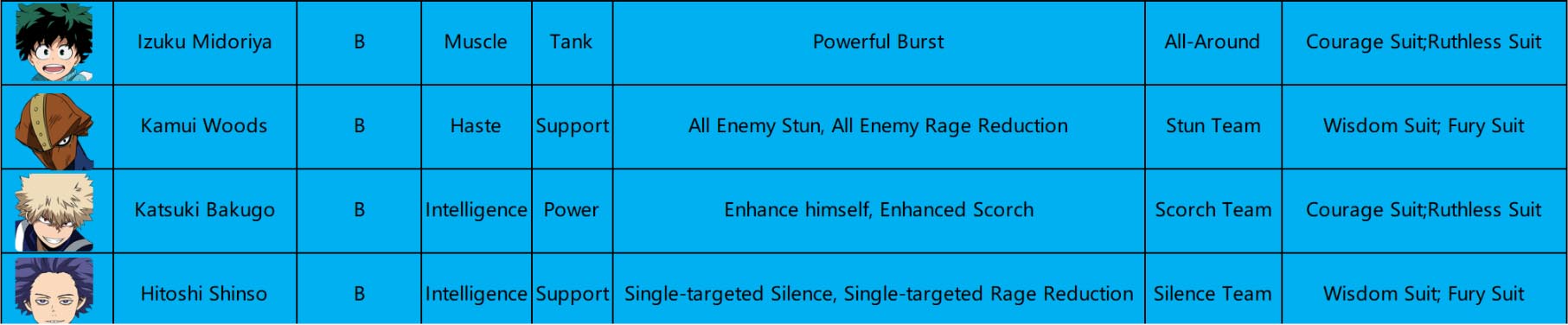 summoner-dark-strike-tier-list-all-characters-reroll-guide