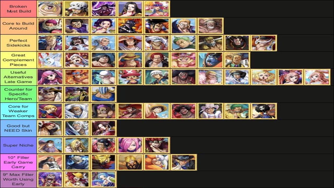 devil-fruit-fate-of-pirate-tier-list-all-characters-reroll-guide-devil-fruit-fate-of-pirate