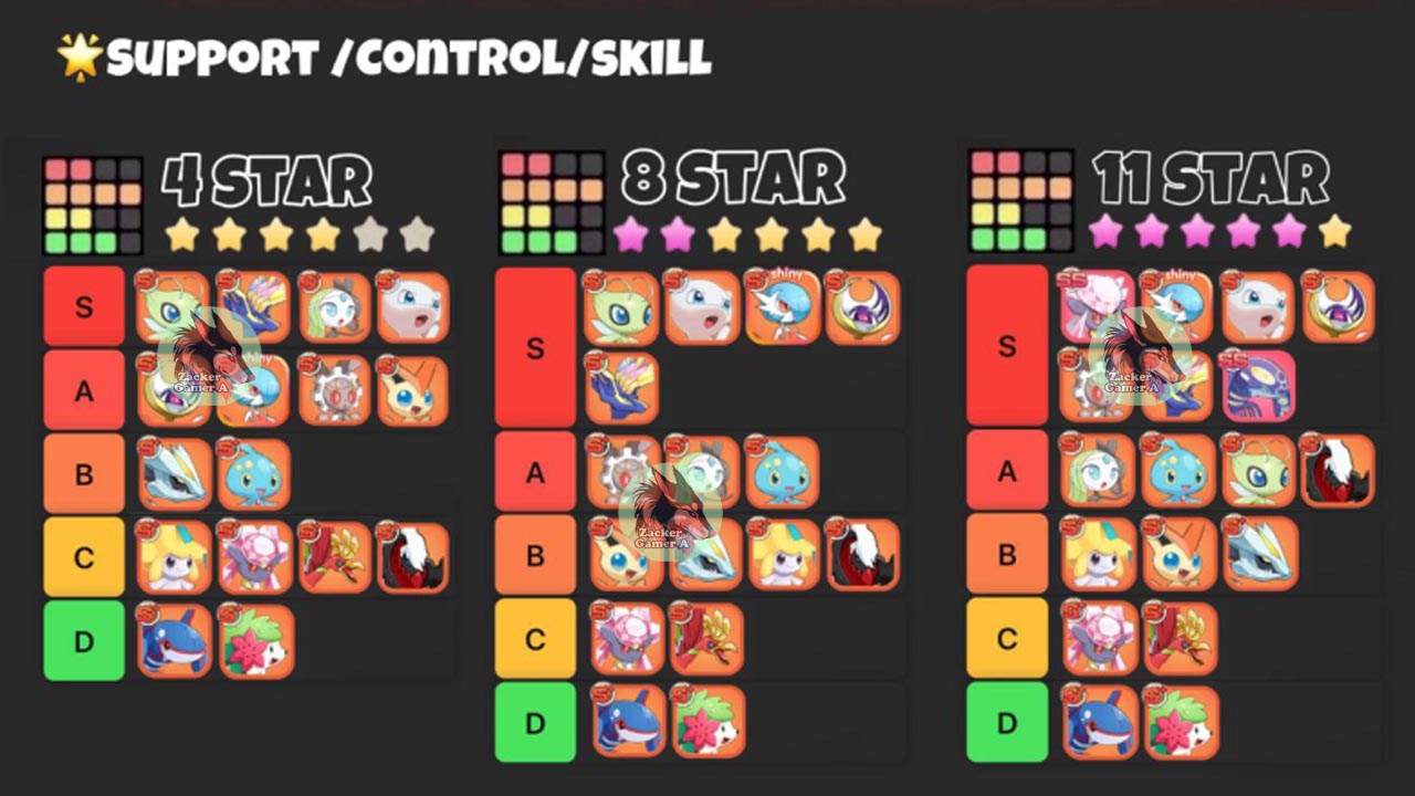 Monster Battle GoGo Tier List