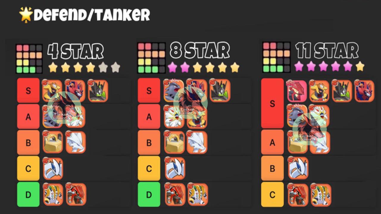 Monster Battle GoGo Tier List