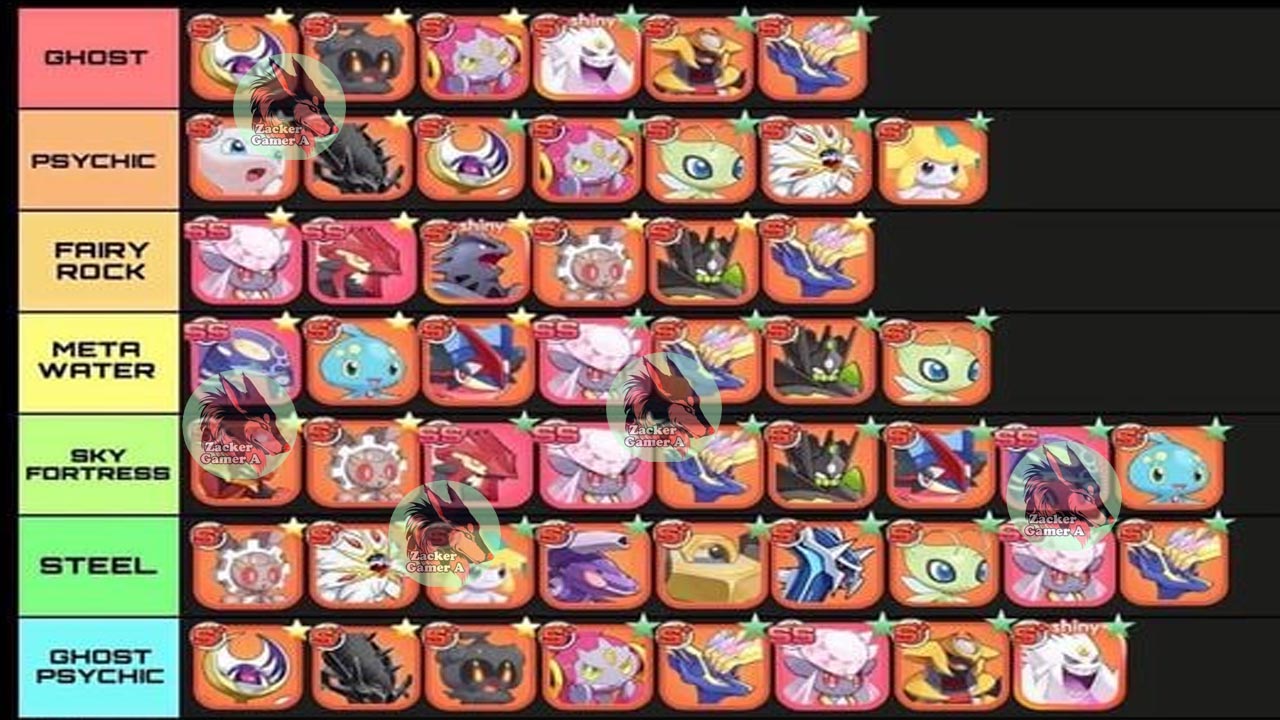 Monster Battle GoGo Tier List