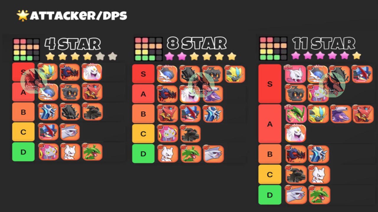 Monster Battle GoGo Tier List