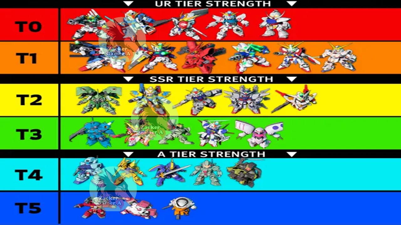 mecha-heart-of-steel-tier-list-all-character-reroll-guide-mecha-heart-of-steel